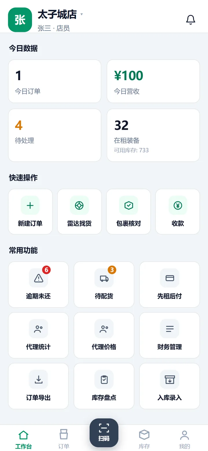 店员端工作台首页：顶上「今日数据」里就有今日订单和今日营收，往下「常用功能」九宫格里有财务管理、订单导出、代理统计、逾期未还。