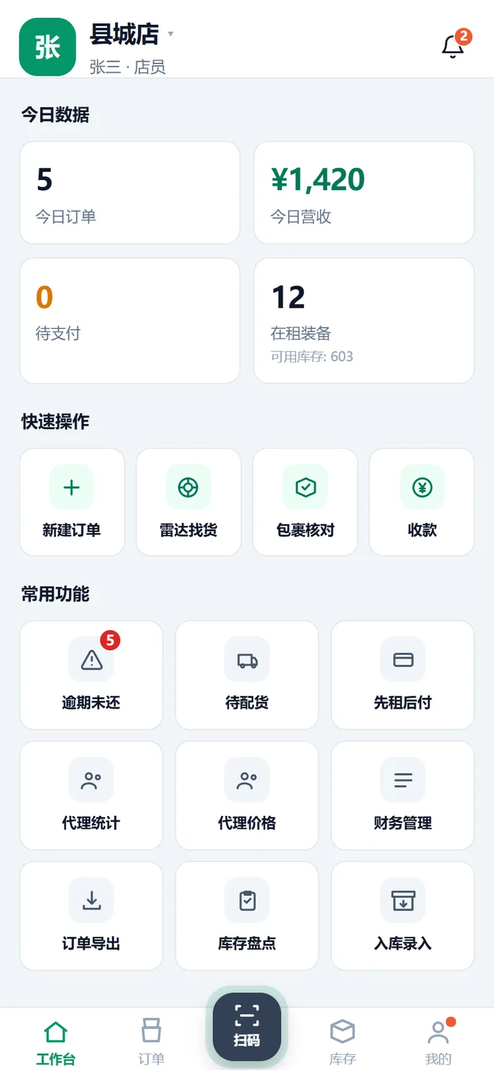 店员工作台首页，含今日数据四格、快速操作与常用功能九宫格