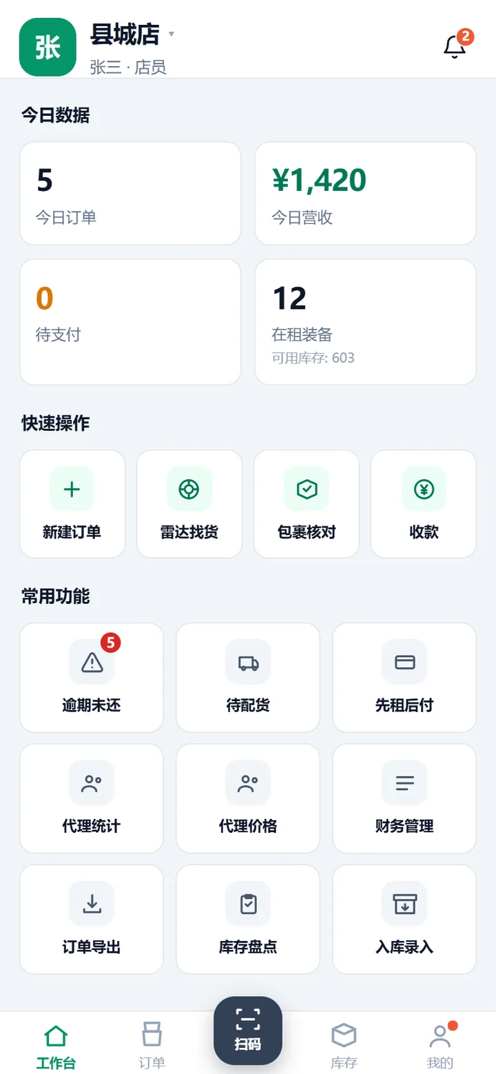 工作台首页，今日数据四格与常用功能九宫格