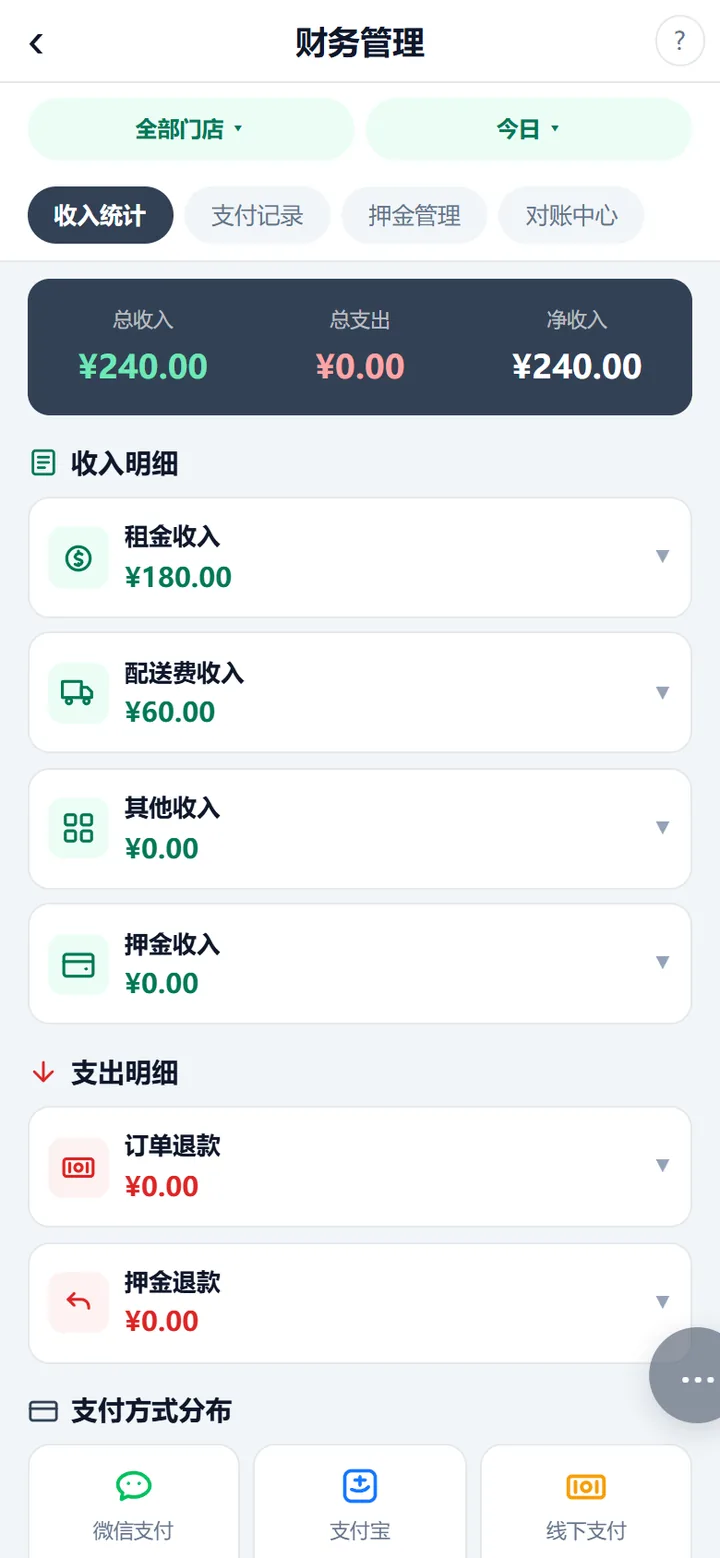 财务管理页收入统计页签，深色卡显示总收入、总支出、净收入，下方是收入明细各行